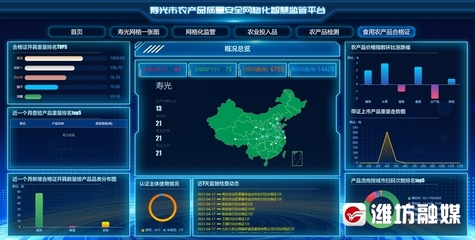 穩(wěn)扎穩(wěn)打有干頭 | 濰坊壽光 “數(shù)字+”激活農(nóng)業(yè)新質(zhì)生產(chǎn)力 大棚里的“智慧革命”